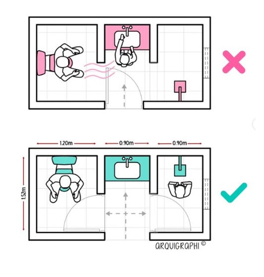 Um layout bem resolvido proporciona uma boa circulação, funcionalidade e um ambiente muito mais bonito e harmonico.