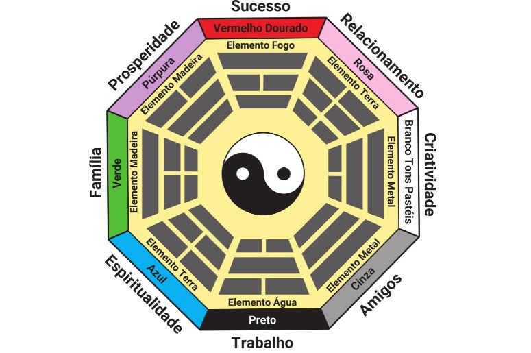 FENG SHUI NA DECORAÇÃO