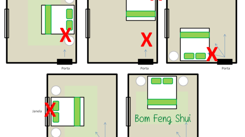 Feng Shui na Decoração