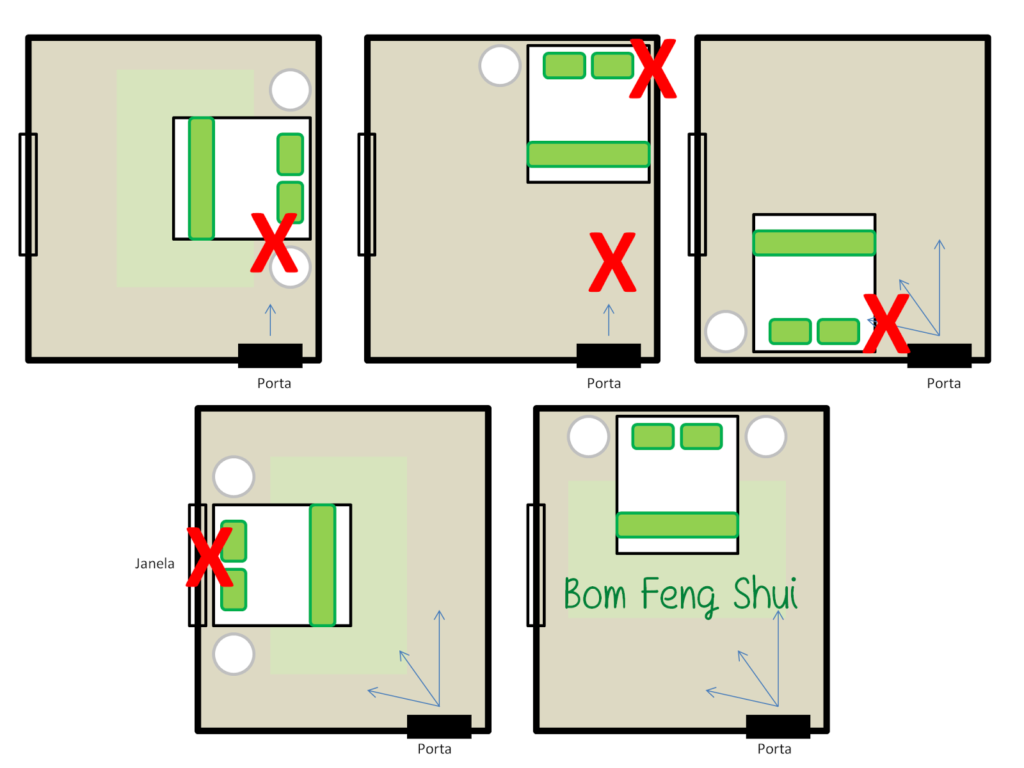 LAYOUT - DISPOSIÇÃO DE MÓVEIS FENG SHUI